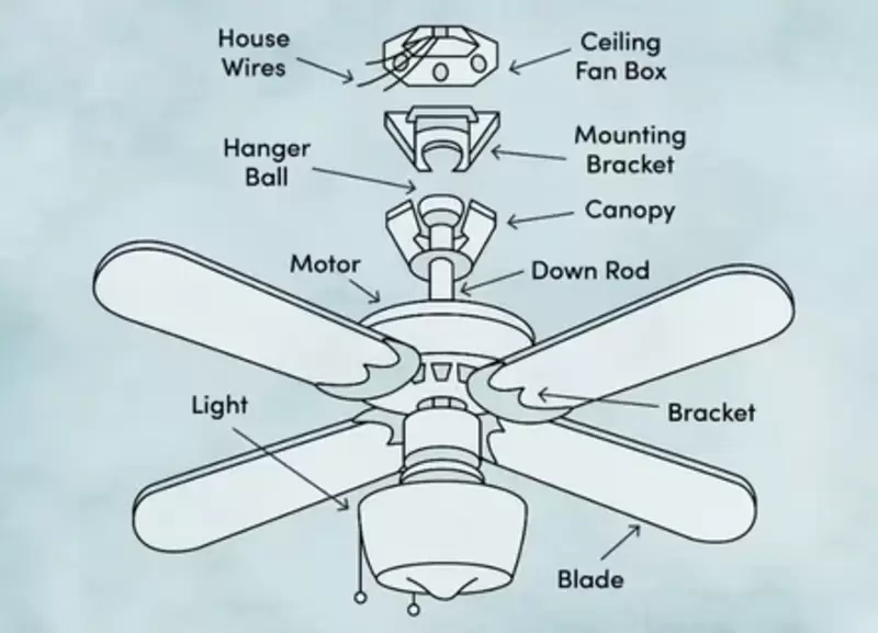 Ceiling Fan Parts and Accessories