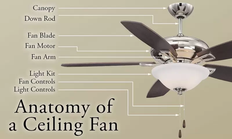 Ceiling Fan Parts and Accessories 