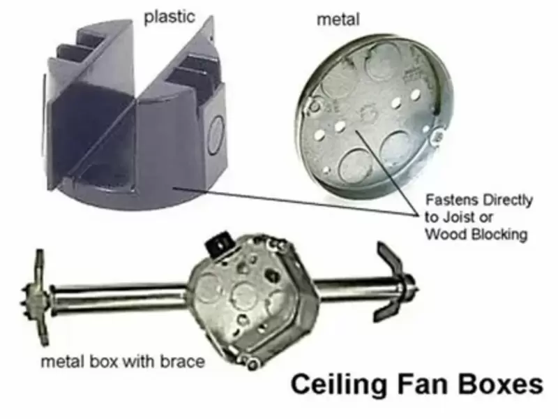 How Much Electricity Does a Box Ceiling Fan Use
